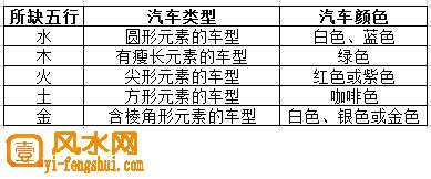 汽车五行属什么|汽车的五行属什么？